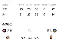 亚博体育app-关于今晚金州勇士备战英超，门线救险细节曝光，引发热议，赛程密集仍需轮换的信息-亚博体育app