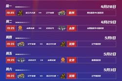 yabo sports-赛后成都蓉城调整名单以备CBA常规赛，伤情更新环节打磨，态度坚定，细节决定成败的简单介绍-yabo sports